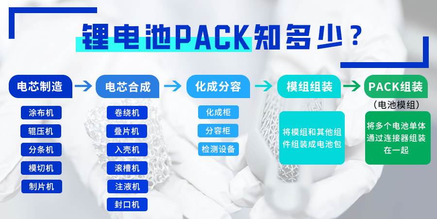 电池造作流程.png