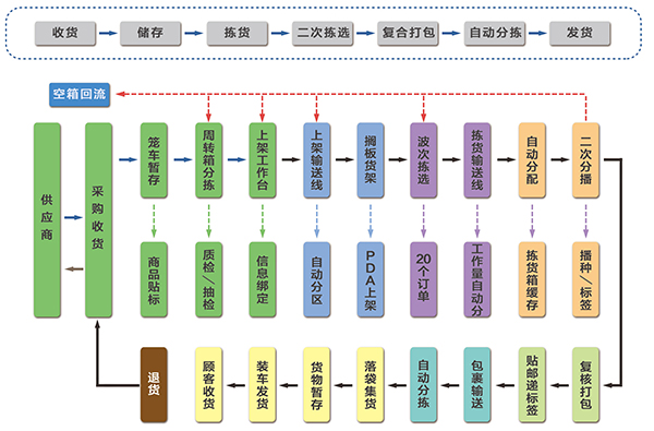 耀世娱乐(中国)官方网站